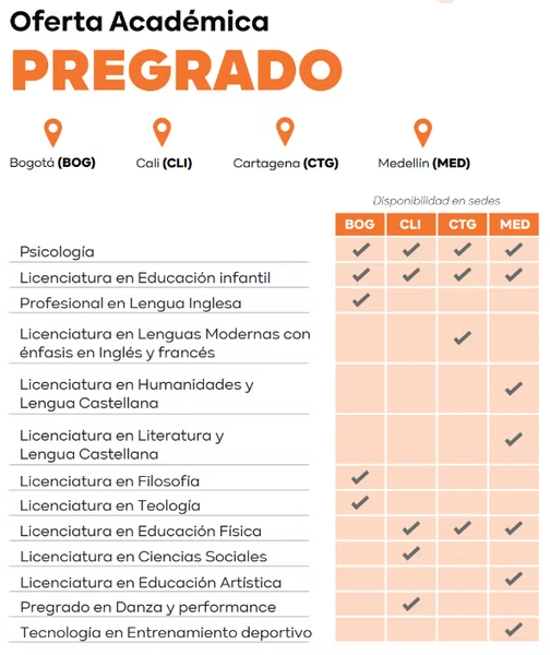 Movilidad académica