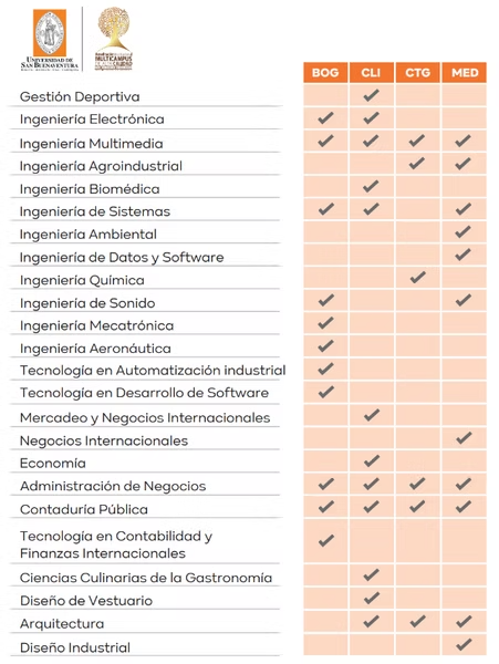 Movilidad académica